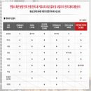 월은 경로당 네이버블로그