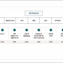 철원군청 민원허가실 이미지