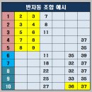 천동로또 이미지