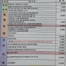 수출대로21길-1 | 멀어도 찾게 되는 구미 레전드 배달맛집 배달횟집 '새벽회시장'