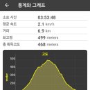 초5 아이과 함께한 경주 남산 등산 후기 (삼릉계곡-금오봉-용장골) | 한국 100대 명산 🏔️🌿