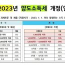 양도소득세 얼마쯤 나올까요?시세차익금1억/보유기간5년 이미지