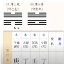 홍은동 그림이 썩 내키지 않는다 사람이 꺼꾸로 쳐박혀선 올케미 구교살 (勾絞煞)을 쳐다보고 이미지