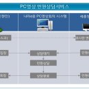 중앙영상PC 이미지