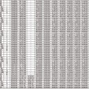가야롯데캐슬 골드아너 이미지