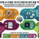 [일원3] chatGPT와 함께하는 똑똑한 스마트폰 활용 | 생성형 AI 완전 정복 가이드: ChatGPT, Gemini, Claude, Grok, 무엇을 어떻게 써야 할까?