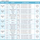 2009년 한어수평고시(HSK) 시험 일정 이미지