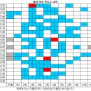 1195회 해외로또 당첨번호 완료 이미지