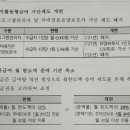 인지활동형 프로그램 관리자와 치매전문요양보호사 가산 제도 폐지 이미지