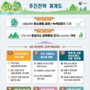 달성종합가스 전자신문