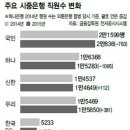 안의희망인력 이미지