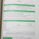나는 부동산과 맞벌이한다.- 너바나