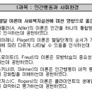 사회복지사 1급 기출문제풀이 - 사회복지행정론 이미지