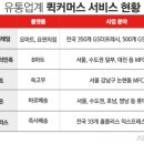 요커머스 이미지