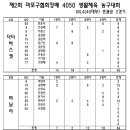 마포 건강생활