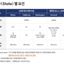 국제금융회계아카데미주