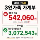본우리집밥라온테크점 | 외벌이 3인가족 5월 가계부 생활비 54만원 (공짜로 생활비 아끼는 꿀팁공개)