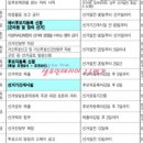 재송2동-63 네이버블로그