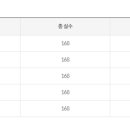 가야대학교 항만물류대학원 이미지