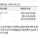 씨지리테일주 - 영천시 시장로 44-1 | 씨지리테일주