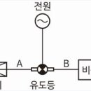 자동화재탐지설비의 수신기와 유도등 문제 및 해설 - 소방설비기사 전기 이미지