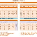 진해자이로토닉 네이버블로그