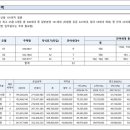 국도 중동IC(인천)