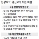 사공숙수학학원
