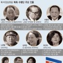 미정상회 뉴시스