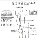 내방역 4번출구 횡단보도 이미지