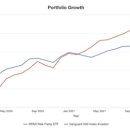 RPAR(올웨더포트etf) vs VOO(S&P500 etf) 2020~현재까지 퍼포먼스 비교(feat. Vs AOR) 이미지