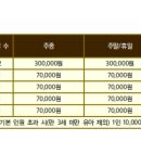 월출산고인돌펜션 이미지