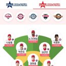 KBO 2022 올스타전 투표 시작 이미지