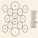 엘가/ 수수께끼 변주곡중 9번 님로드 Enigma` variations 이미지