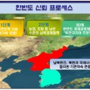 대국시스템