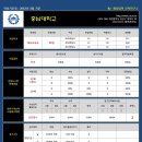 [2016학년도] 충남대학교 체육교육과 정시 입시요강 이미지