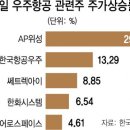 우주상사 이미지
