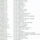 가나공인중개사사무소 | 김포부동산