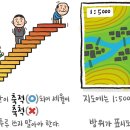 [예쁜 말 바른 말] [339] '축적'과 '축척' 이미지