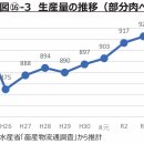 고기시장