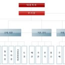 (주)삼원중공업 이미지