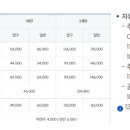 사이언스도룡스포츠센터 이미지