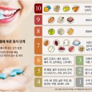 "씹는 힘 떨어지면 뇌졸중·심장병 위험 5배 증가" 이미지