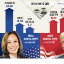 해리스