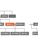 헬리오스와셀레네 이미지