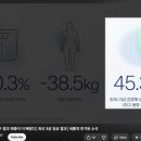 ㄹㅇ 미쳤다는 마운자로 다음세대 3상 임상 결과 이미지