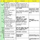 연말정산 소득공제 구비서류 이미지