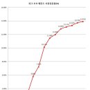 랭킹피시방 Daum카페