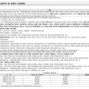 주식회사 정림씨엠건축사사무소 이미지