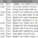 한림부영축산물판매장 | 전국 정육점 주소록, 전화번호부 DB